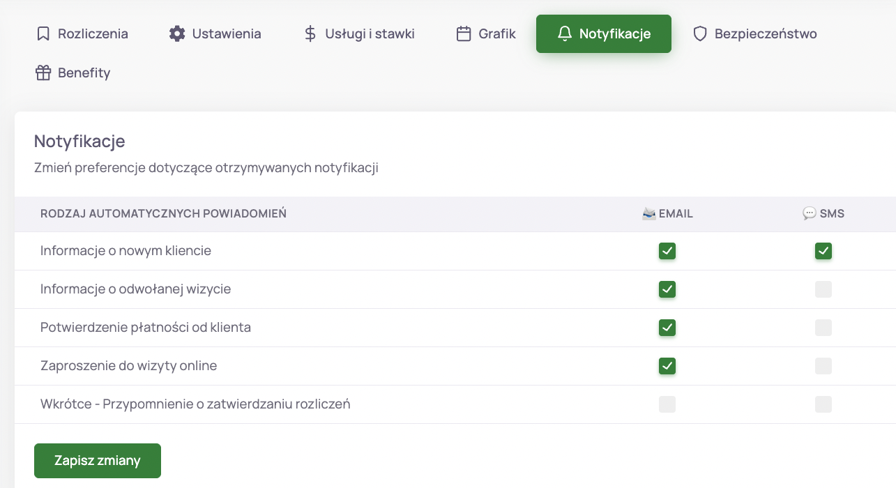 Tabela notyfikacji specjalisty z wyborem kanału e-mail lub SMS